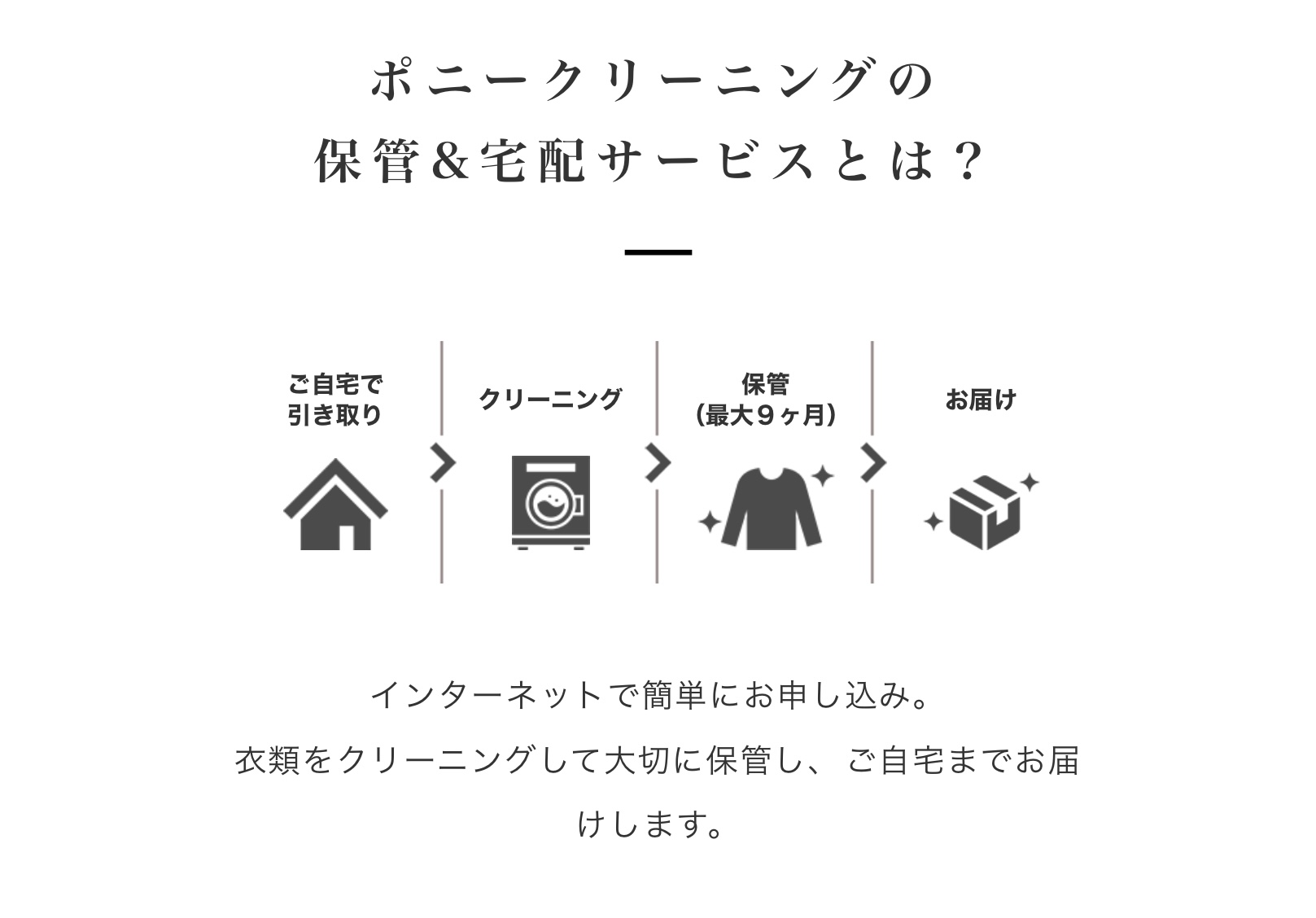 宅配クリーニングサービスの仕組みの図解