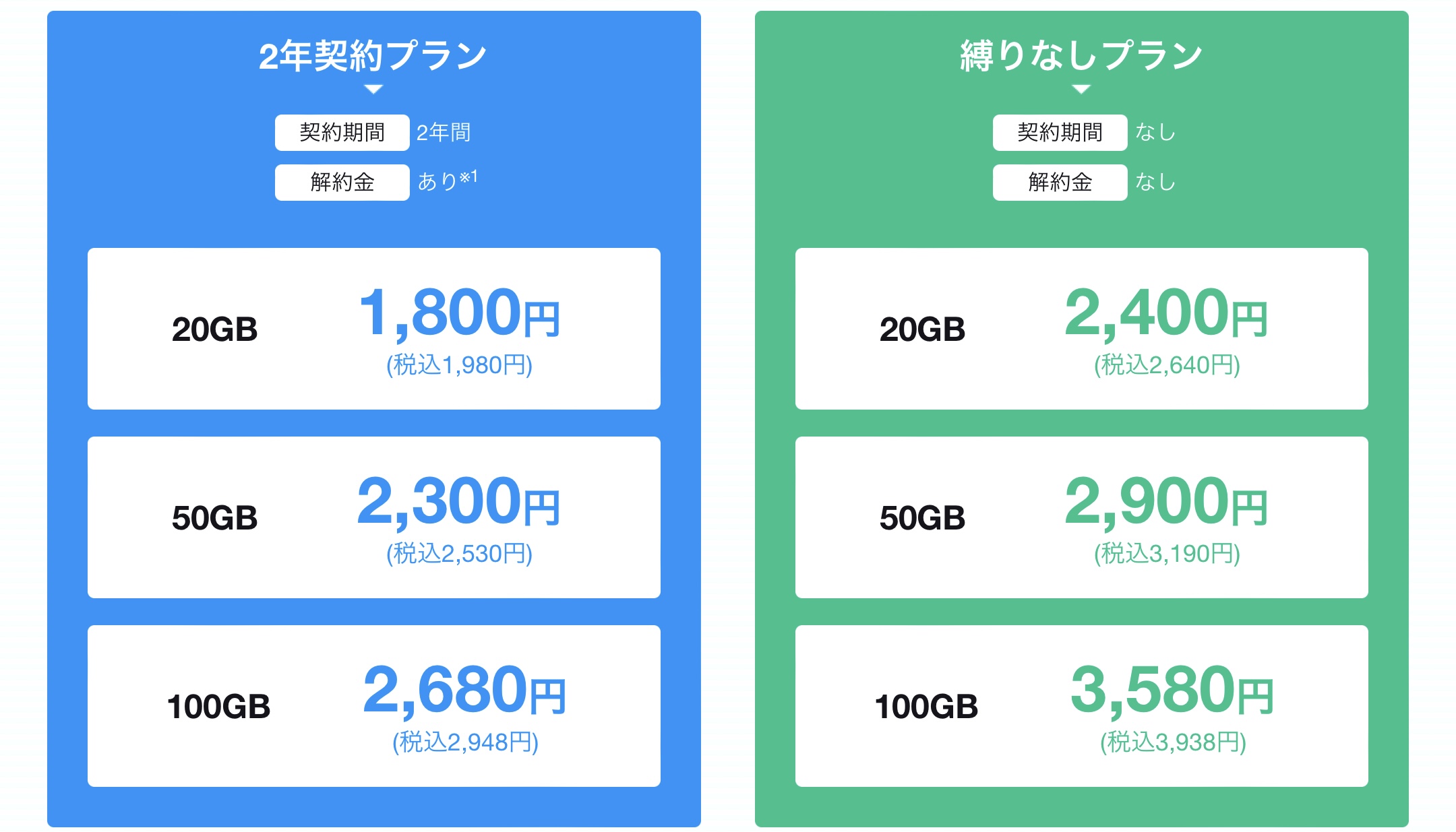 クラウドWiFiの容量と価格