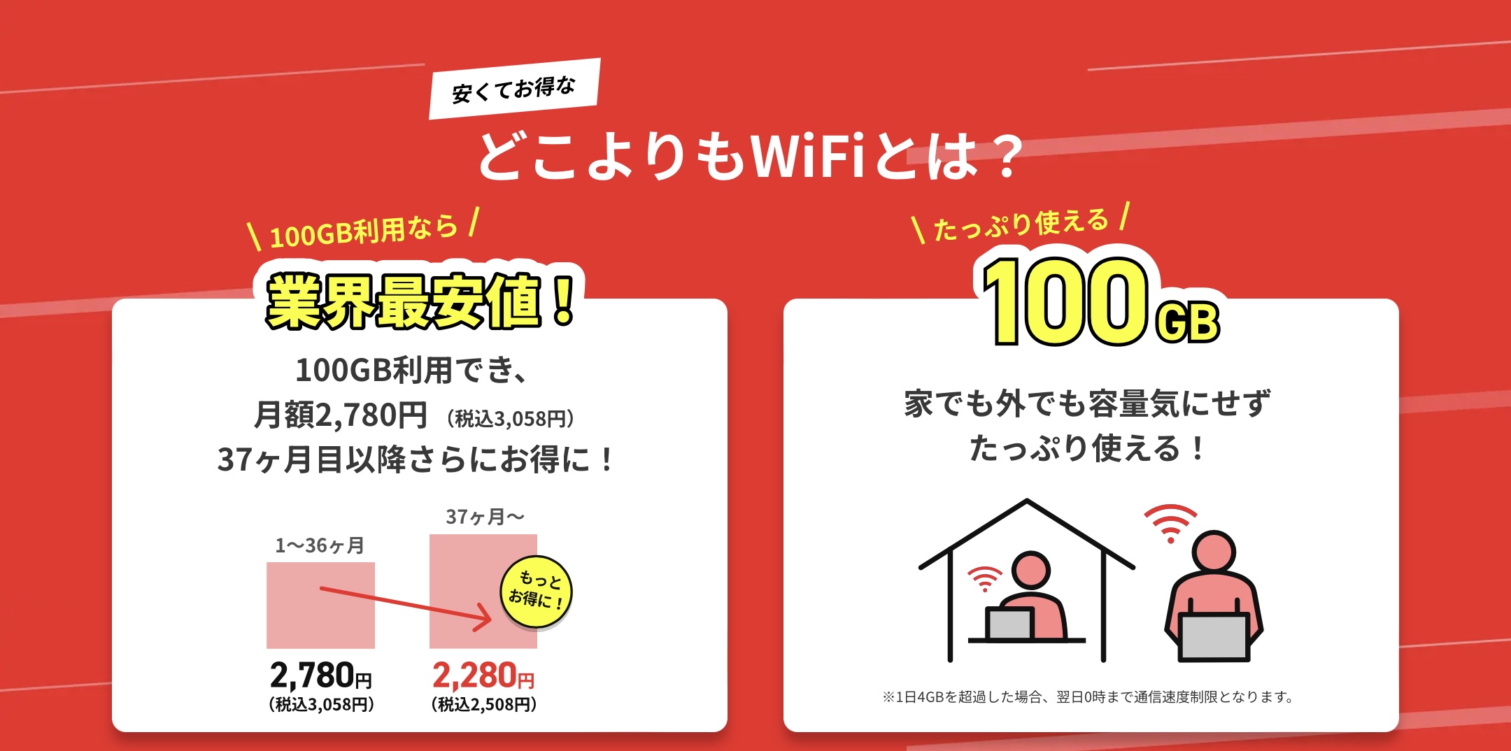 クラウドWiFiの容量と価格