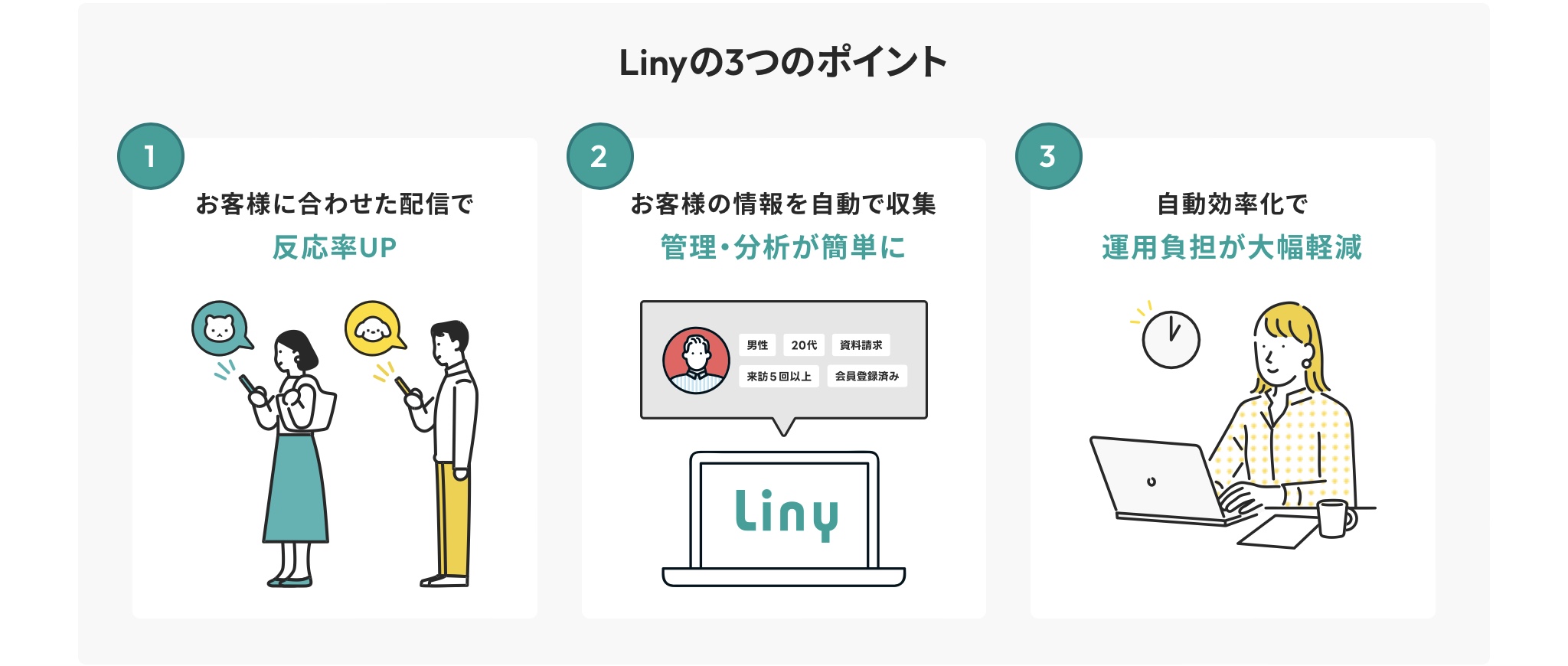 LINE予約管理システムの3つのポイント