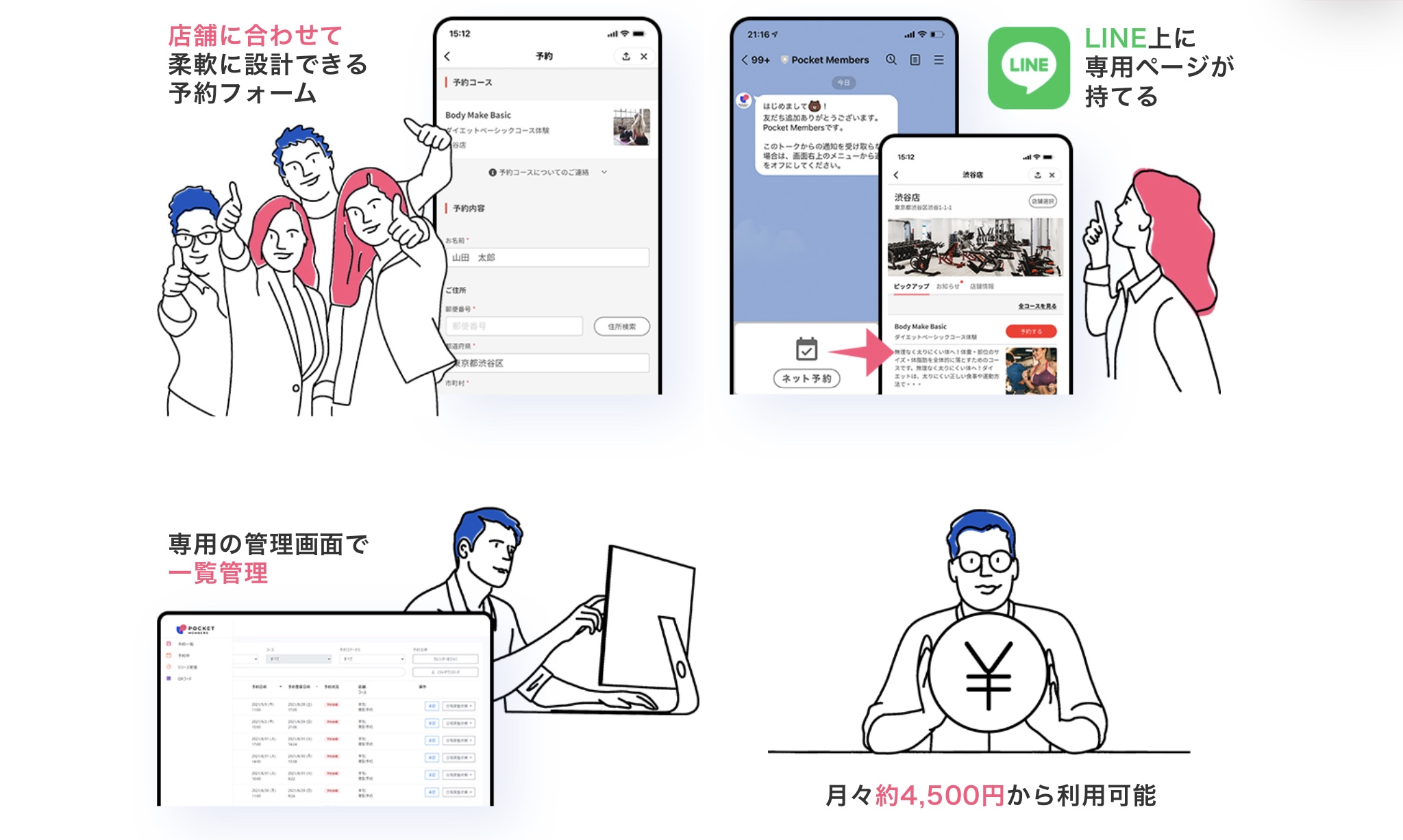 LINE予約管理システムの4つのステップ